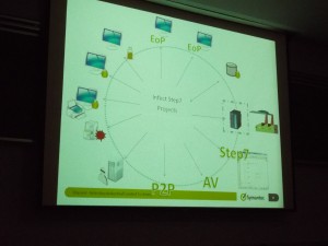 Stuxnet attack vectors.