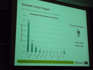 Stuxnet's  global distribution by country, based on IP address mapping.