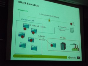 Air gap bridged via USB key