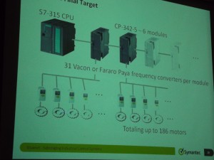 Ganged uranium centrifuges under a Siemens controller